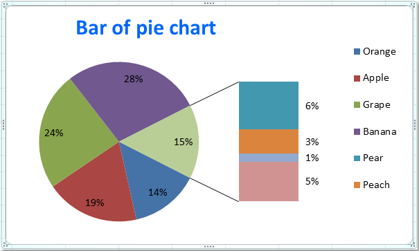 create a pie in bar chart in office for mac